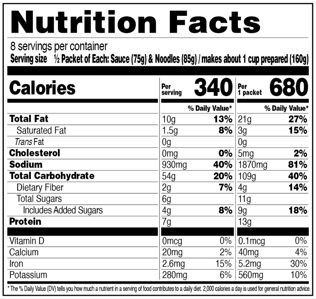 Jajangmyeon Nutrition